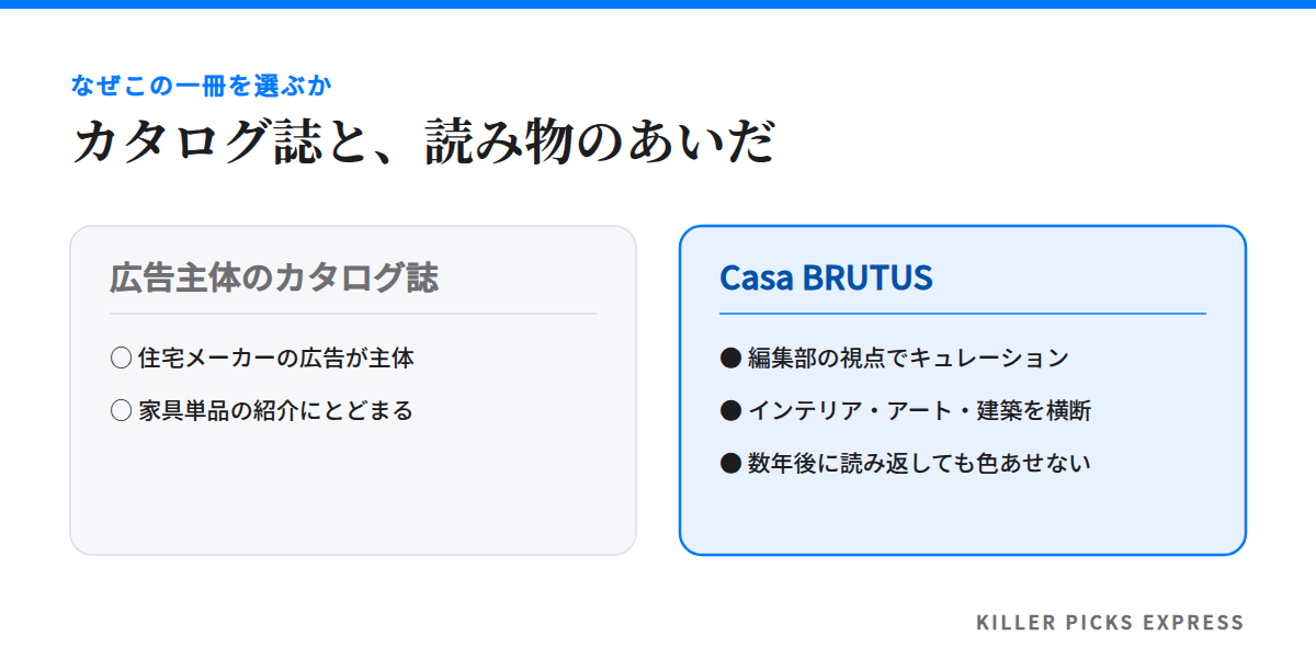広告主体のカタログ誌と、編集部がキュレーションするCasa BRUTUSの対比