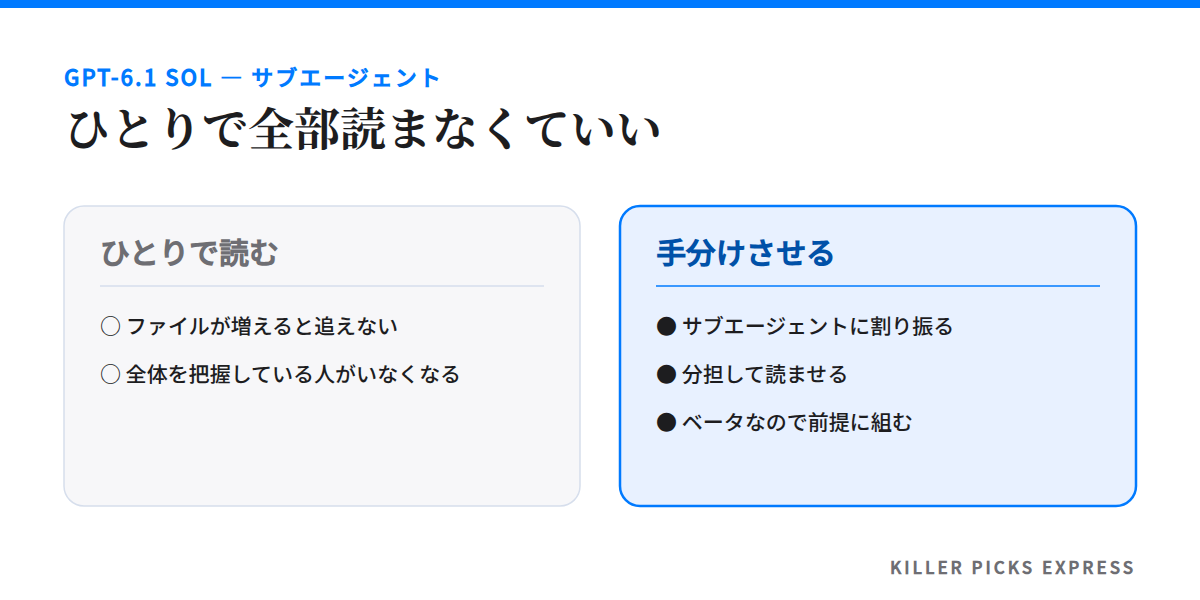 ひとりで全部読む場合と、サブエージェントに手分けさせる場合の対比