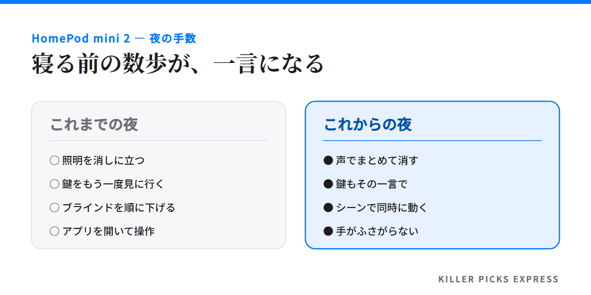 これまでは照明や鍵、ブラインドを個別に操作していたが、HomePod mini 2ではシーンにまとめて声で同時に動かせるという対比