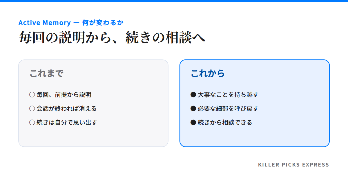 これまでは会話ごとに前提を説明し直していたのに対し、Active Memory では大事なことを会話をまたいで持ち越し、必要な細部を呼び戻すという対比